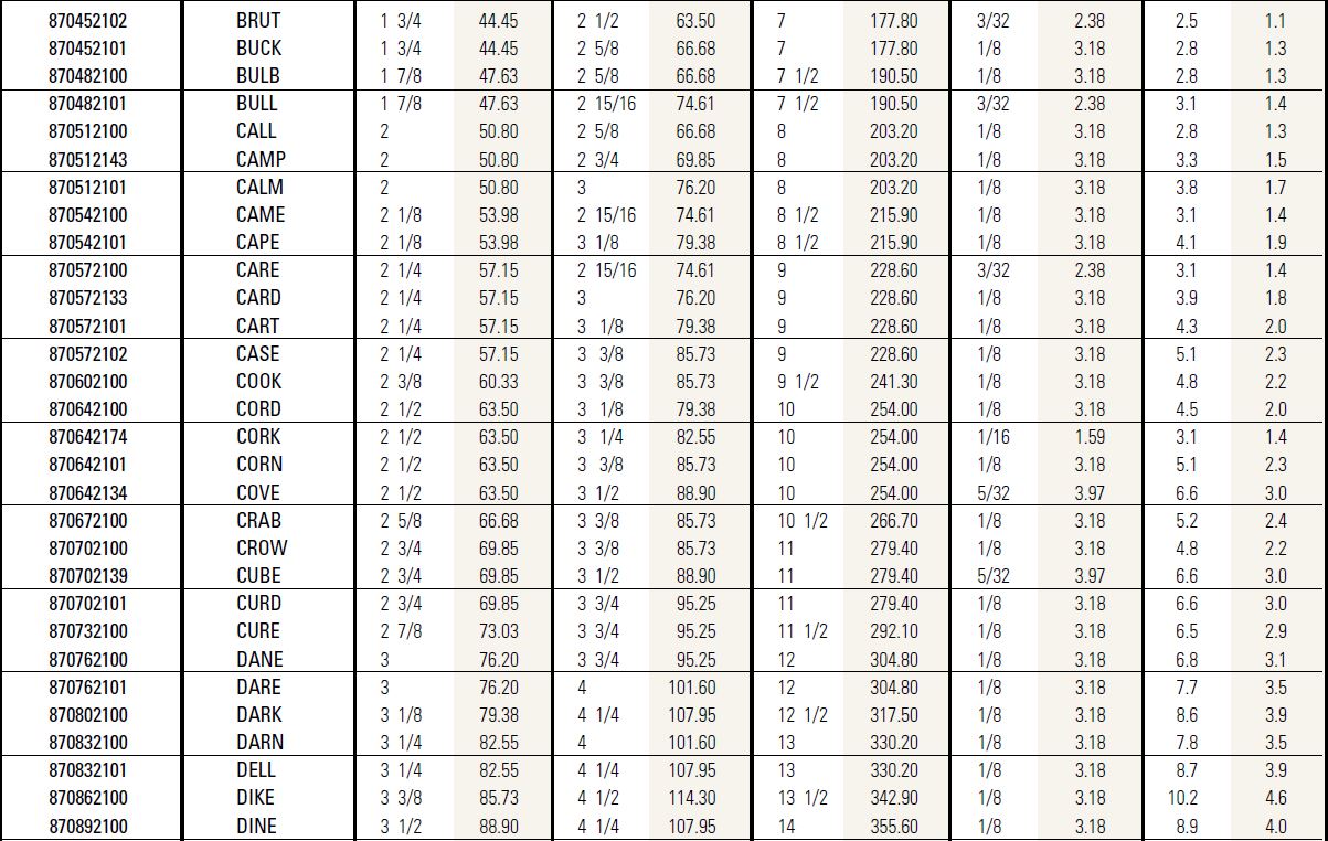DURAMAX_NBS List2